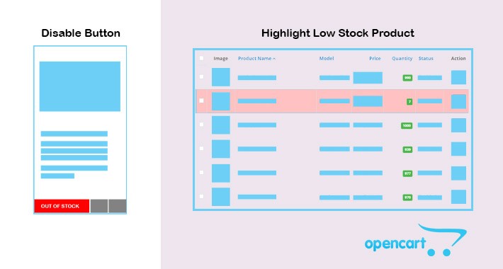 Highlight Low Stock and Disable Button Out Of Stock