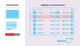 Highlight Low Stock and Disable Button Out Of St..
