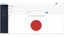 ERP system （opencart EPR系统）