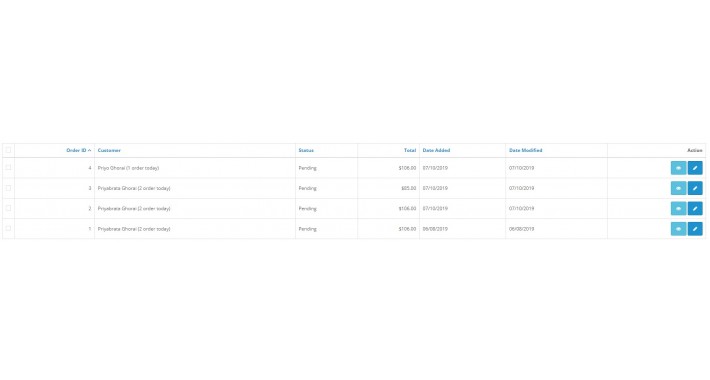 Total orders placed today by customer