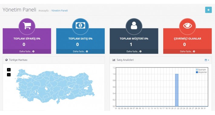 Admin Türkiye Haritası