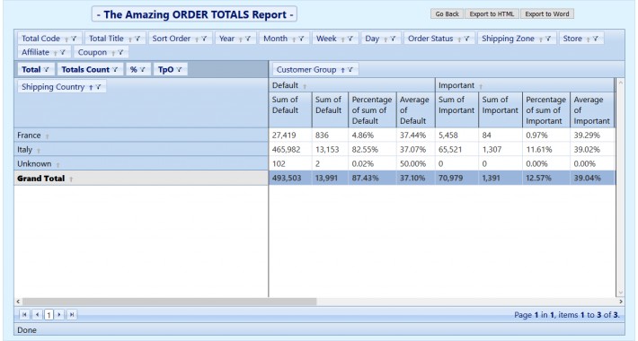 [o] The Amazing Order Totals Reports