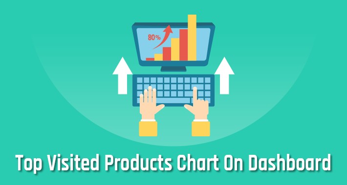 Top Visited Products Chart On Admin Dashboard