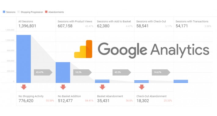 Google Analytics E-Commerce