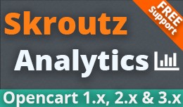Skroutz Analytics Pro