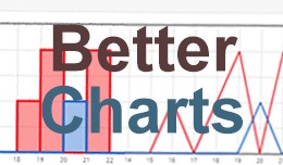 Better Charts