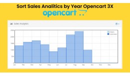 Sort Dashboard Sales Analytics Chart by Year by ..