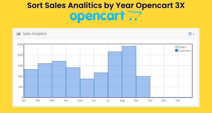 Sort Dashboard Sales Analytics Chart by Year by Default