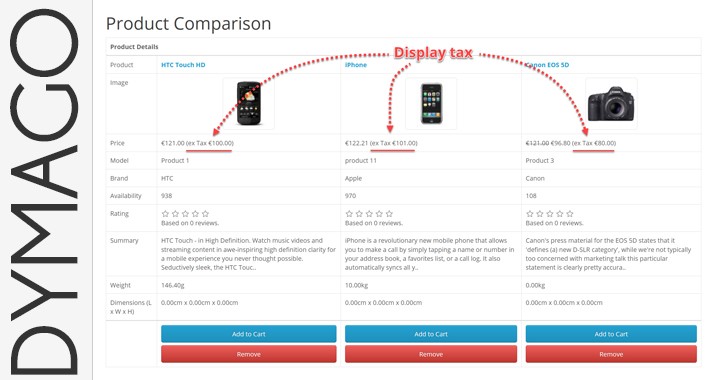 Display Tax on product comparison page