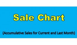 Sale Chart (Accumulative Sales for current and l..