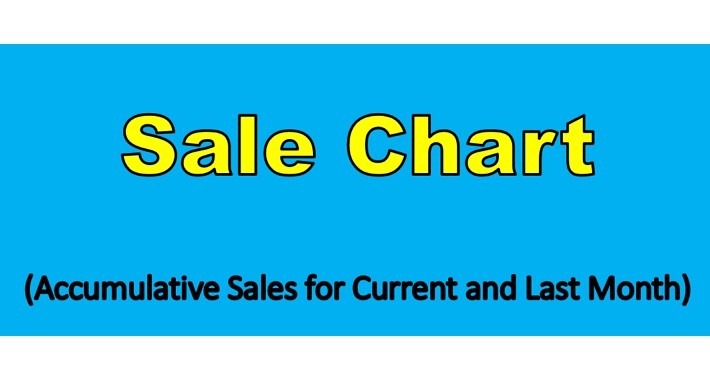 Sale Chart (Accumulative Sales for current and last month)