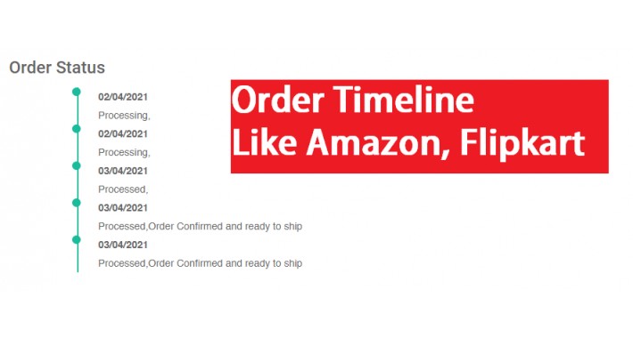 Order Status Flowing Timeline.