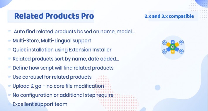 Related Products Pro