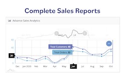 Complete sales analytics report on Dashboard