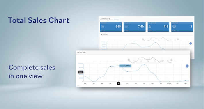 OpenCart - Total sales chart on Dashboard