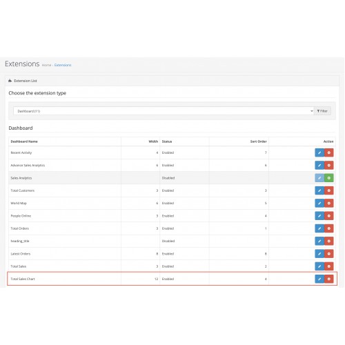 opencart-total-sales-chart-on-dashboard