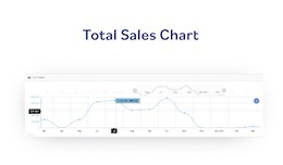 Total sales chart on Dashboard