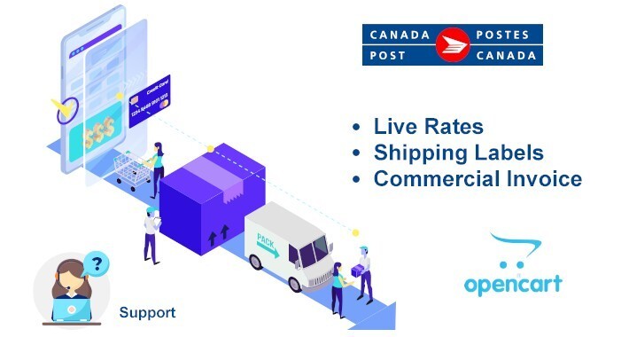 Automated Canada Post Shipping