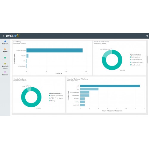 OpenCart - Microsoft Power BI Visualizations & Analytics