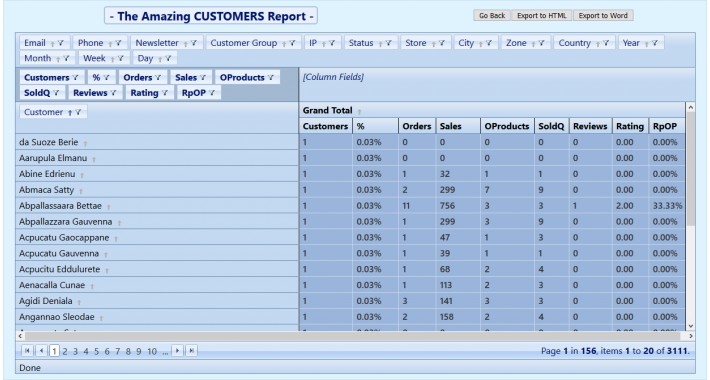 [o] The Amazing Customers Reports
