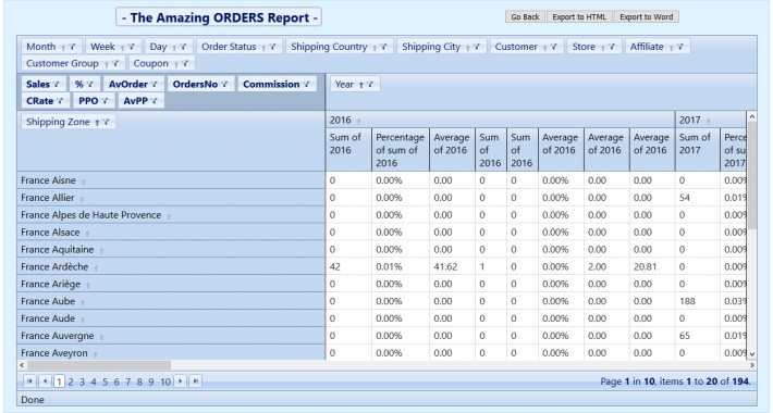 [o] The Amazing Orders Reports
