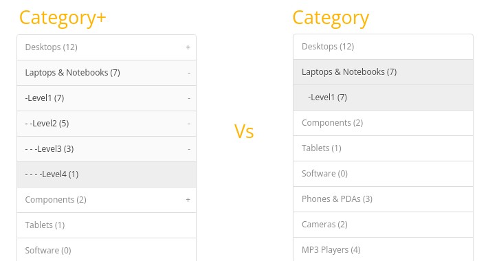 OpenCart - Category+ Multilevel Menu