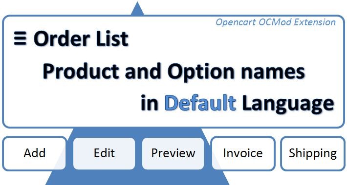 Order List  Product and Option Names in Default Language