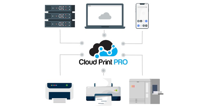 Auto Print Orders - Cloud Print Pro OC3 + OC4