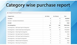 Category wise purchase report