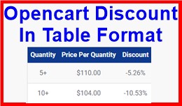 Opencart Discount In Table Format