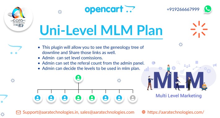 Unilevel MLM plan- opencart