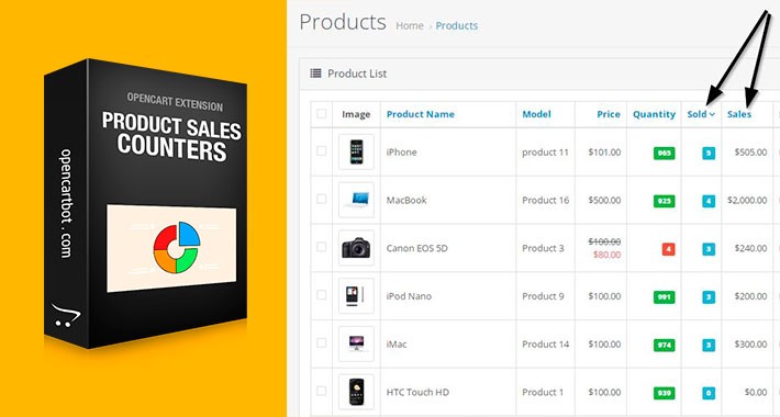 Product Sales Counters in the OpenCart admin