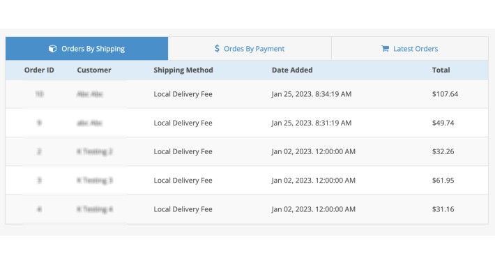 Dashboard Recent Orders by Tabs