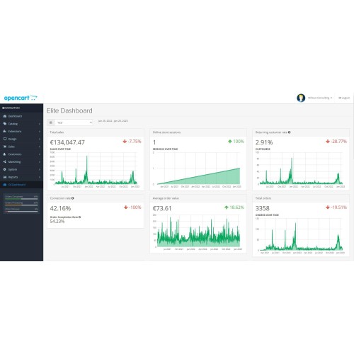 OpenCart - Products Insights and Analytics - Elite Dashboard