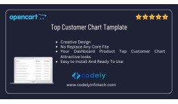 Top Customer On Admin Dashboard