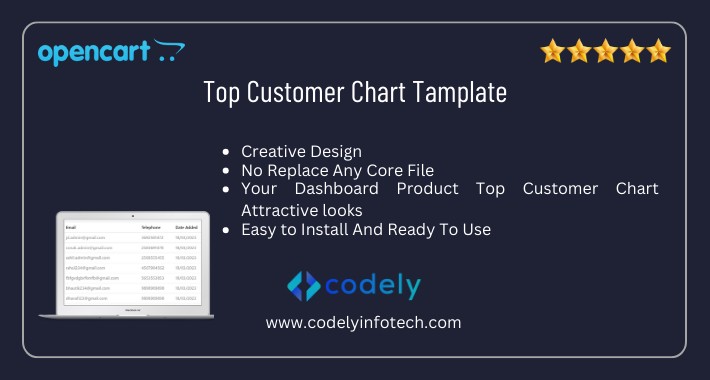 Top Customer On Admin Dashboard