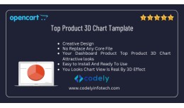 Top Product Chart On Admin Dashboard