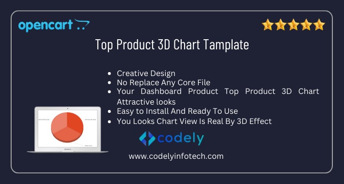 Top Product Chart On Admin Dashboard