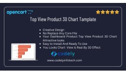 Top Visited Products Chart On Admin Dashboard