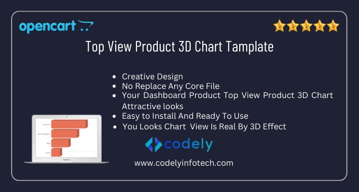 Top Visited Products Chart On Admin Dashboard