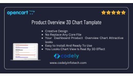 Product / Category Analysis Admin Dashboard