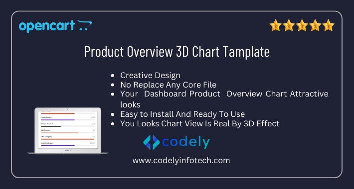 Product / Category Analysis Admin Dashboard