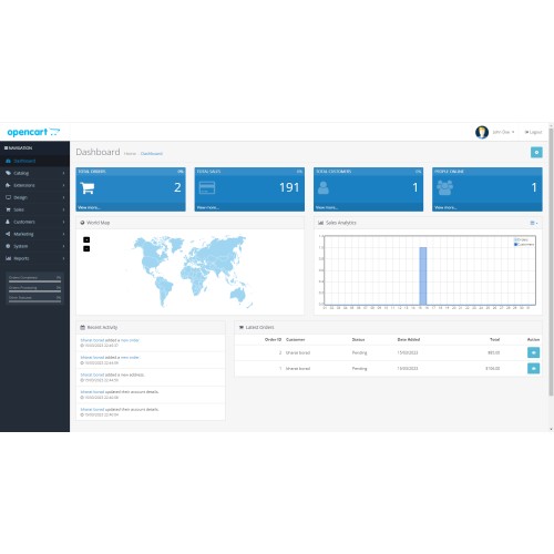 OpenCart - Product / Category Analysis Admin Dashboard