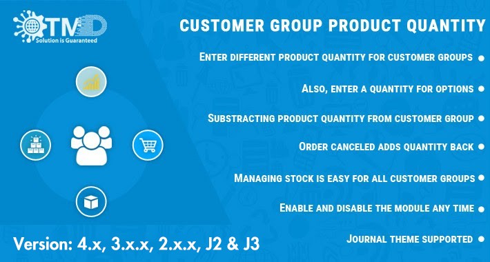 Customer Group Product Quantity