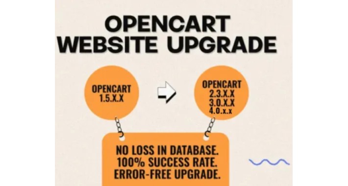 Upgrade OpenCart 1.4.x,1.5.x, 2.x, 3.x to 4.x version Opencart