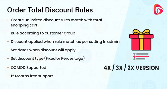 Order Total Discount Rules