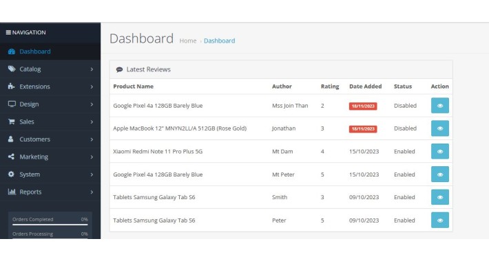 Latest Review On Dashboard for Opencart