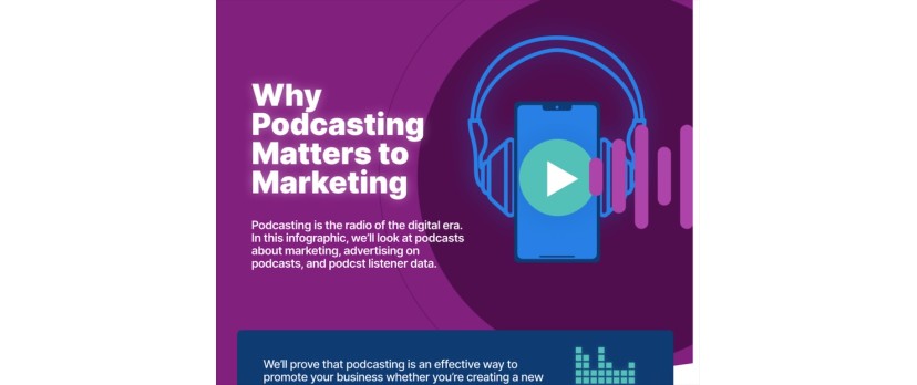 15 Strategies to Include Podcasts in Your Marketing Mix