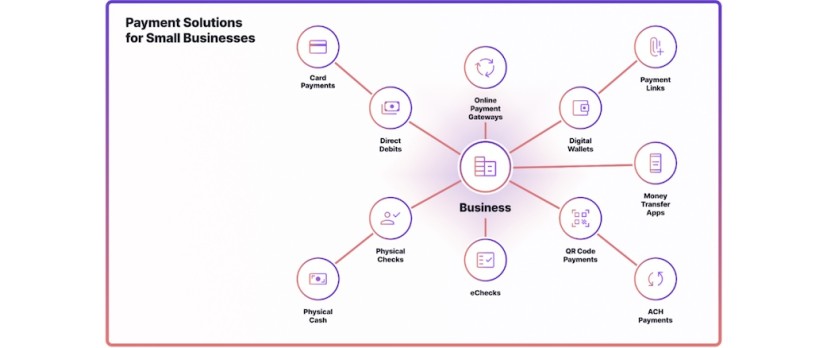 Payment Options for Small Businesses: Navigating the Modern Payment Landscape