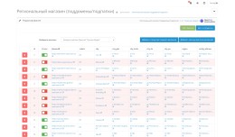 Regional Store (subdomains/subfolders)